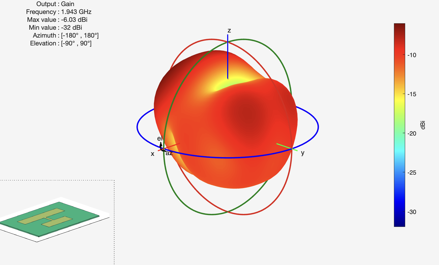 Radiation Pattern